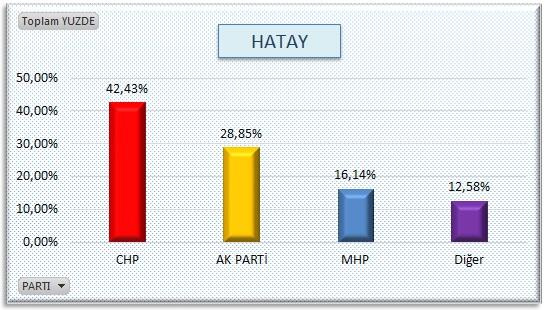 AK Parti'nin sakladığı öne sürülen olay anket