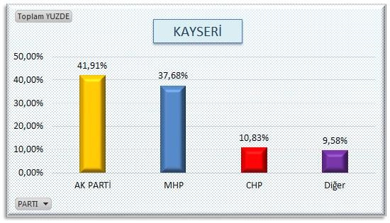 AK Parti'nin sakladığı öne sürülen olay anket