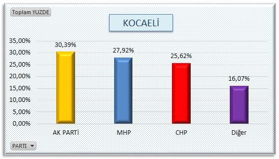 AK Parti'nin sakladığı öne sürülen olay anket