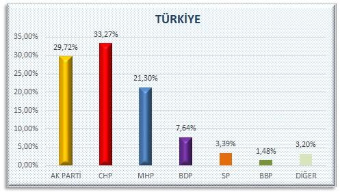 AK Parti'nin sakladığı öne sürülen olay anket