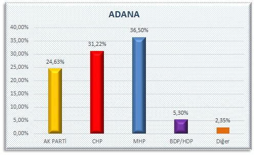 AK Parti'nin sakladığı öne sürülen olay anket