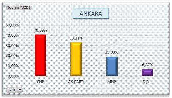 AK Parti'nin sakladığı öne sürülen olay anket