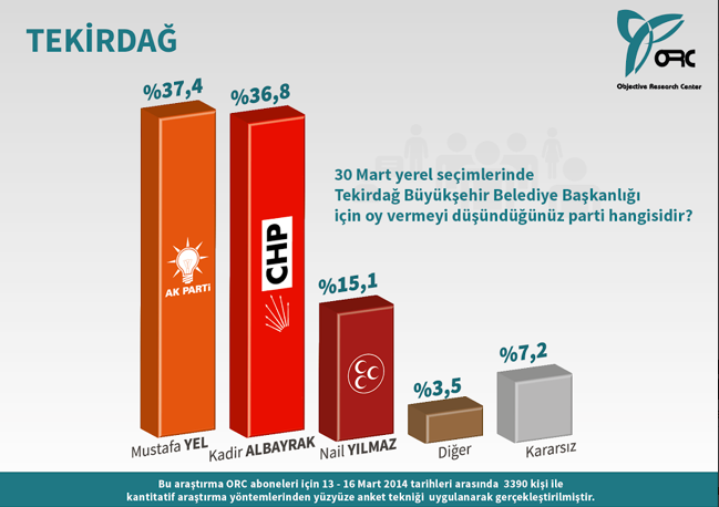 Son seçim anketi yayınlandı! Seçimde bu sonuçlar çok konuşulur!