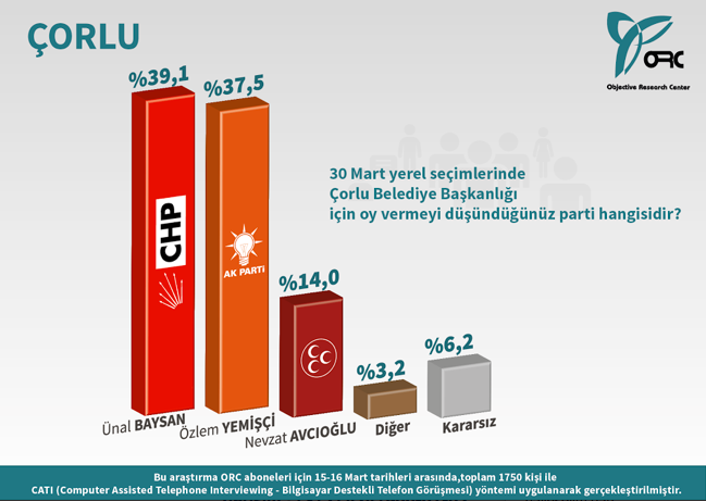 Son seçim anketi yayınlandı! Seçimde bu sonuçlar çok konuşulur!