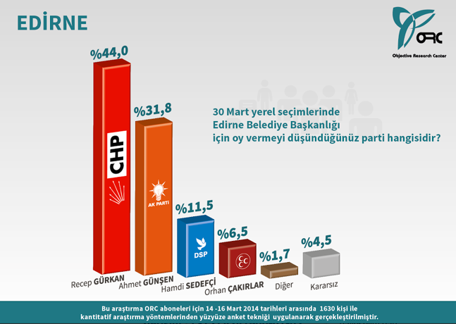 Son seçim anketi yayınlandı! Seçimde bu sonuçlar çok konuşulur!