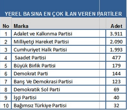 İşte seçimin medya karnesi