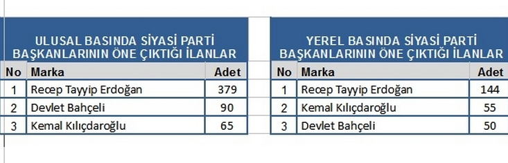 İşte seçimin medya karnesi