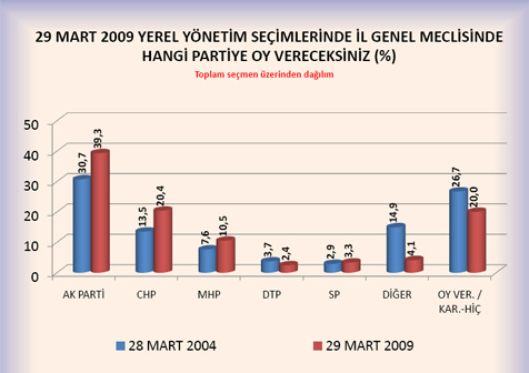 Türkiye geneli seçim anketi