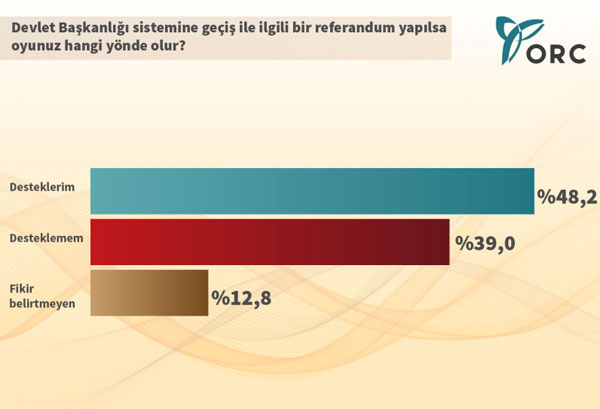 Köşk'e kim çıksın anketinden şaşırtan sonuç