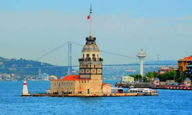 İstanbul'da hangi ilçe yaşam kalitesinde kaçıncı sırada?