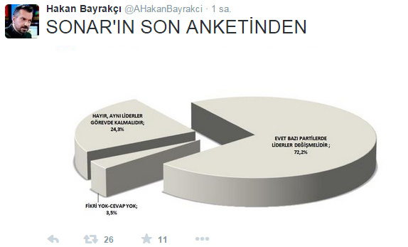 SONAR'ın son seçim anketi