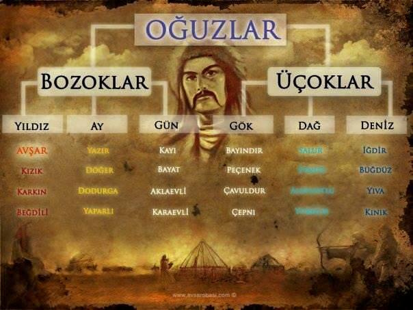 Türklerin soy ağacının il il listesi! Hangi Türk boyundansınız?