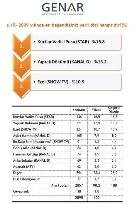 İşte medyanın "en"leri