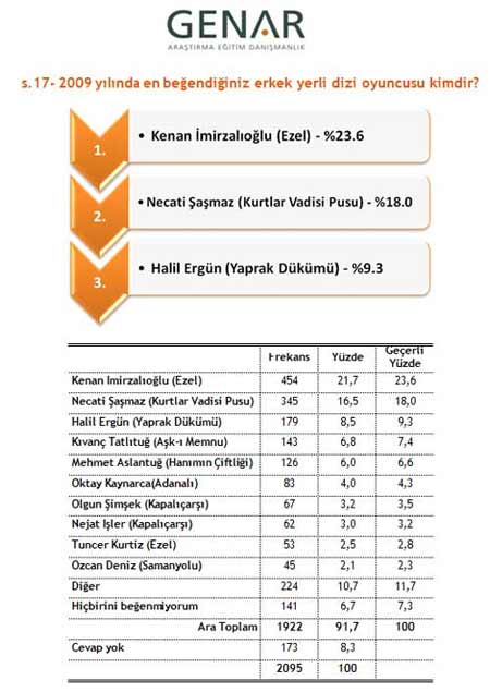 İşte medyanın "en"leri