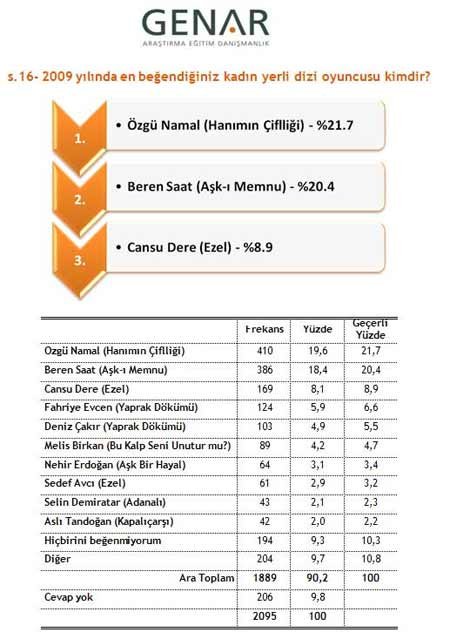 İşte medyanın "en"leri