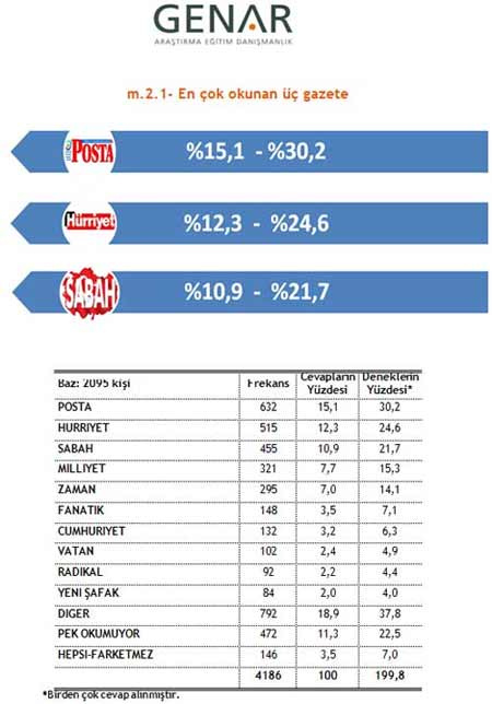 İşte medyanın "en"leri