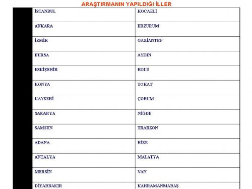 Bugün seçim olsa ne olurdu?