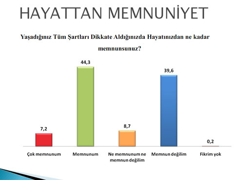 Bugün seçim olsa