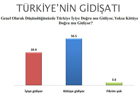 Bugün seçim olsa