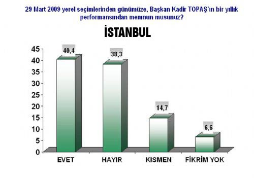 16 büyükşehirde son durum! (ANDY-AR Mart)