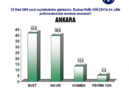 16 büyükşehirde son durum! (ANDY-AR Mart)