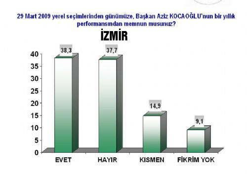 16 büyükşehirde son durum! (ANDY-AR Mart)