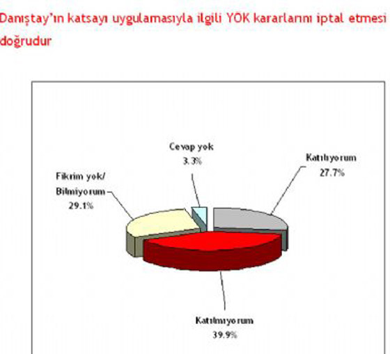 Bugün seçim olsa (ANAR-Mart)