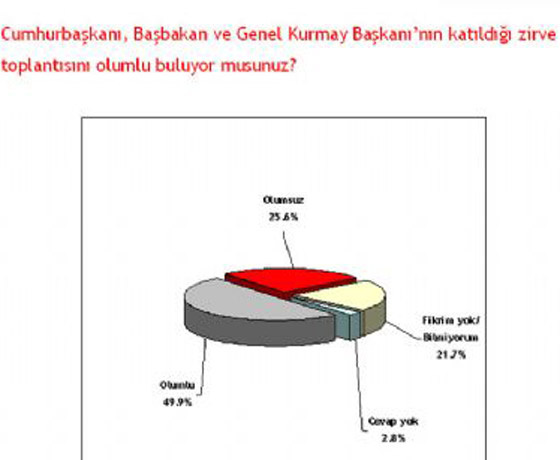 Bugün seçim olsa (ANAR-Mart)