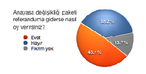 Anayasa paketi anketi (Metropol -mart)