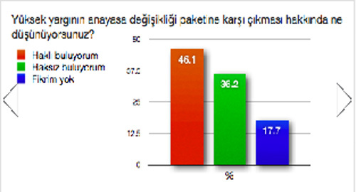 Anayasa paketi anketi (Metropol -mart)