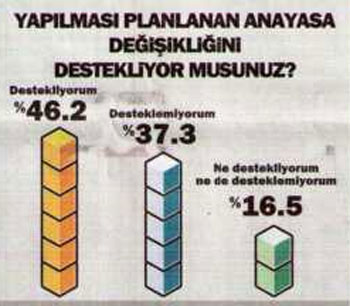 Bugün referandum olsa (Konsensus Mart)