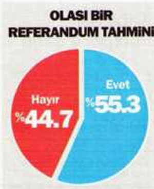 Bugün referandum olsa (Konsensus Mart)