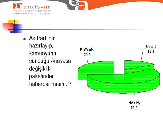 Bugün seçim olsa (ANDY-AR Mart)