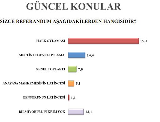 MHP'yi kızdıran anket