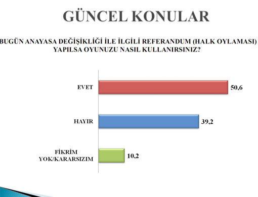 MHP'yi kızdıran anket