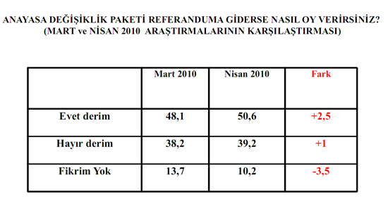 MHP'yi kızdıran anket