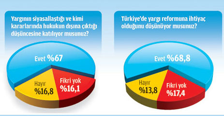 Bugün referandum olursa