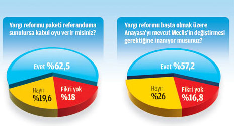 Bugün referandum olursa