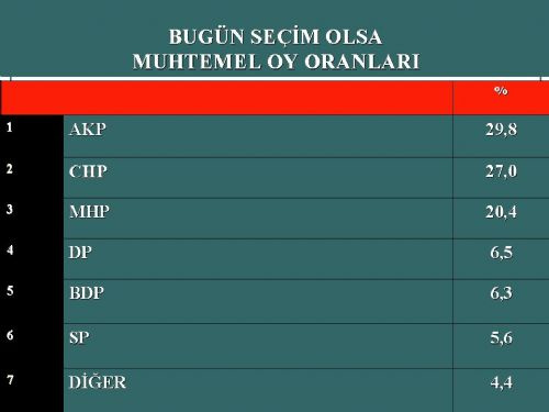 Bugün seçim olsa (AKAM-Nisan)