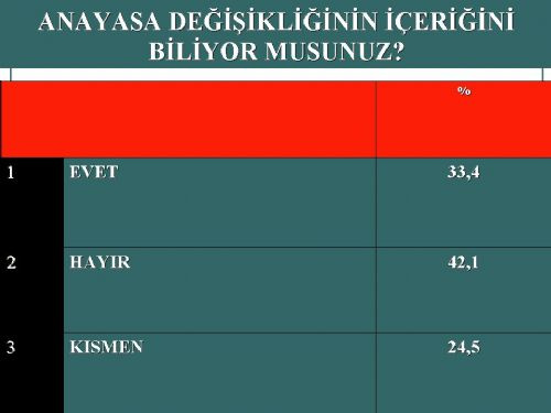 Bugün seçim olsa (AKAM-Nisan)