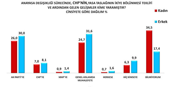 Baykal'ı sevindiren anket