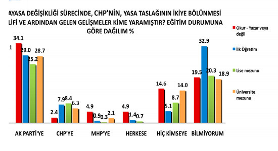 Baykal'ı sevindiren anket