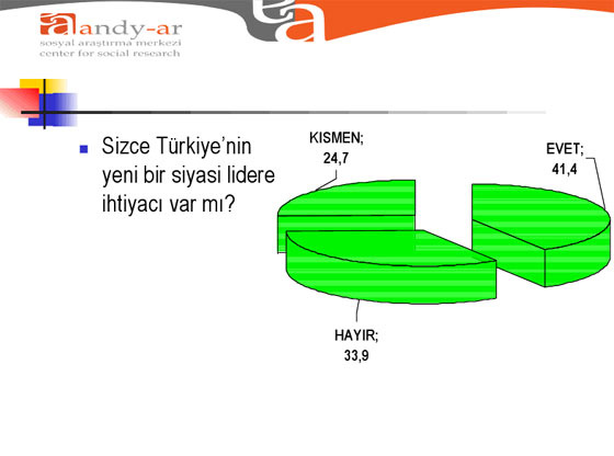 Bu pazar seçim olsa!