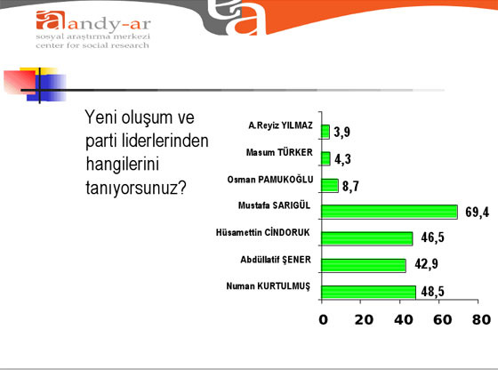 Bu pazar seçim olsa!