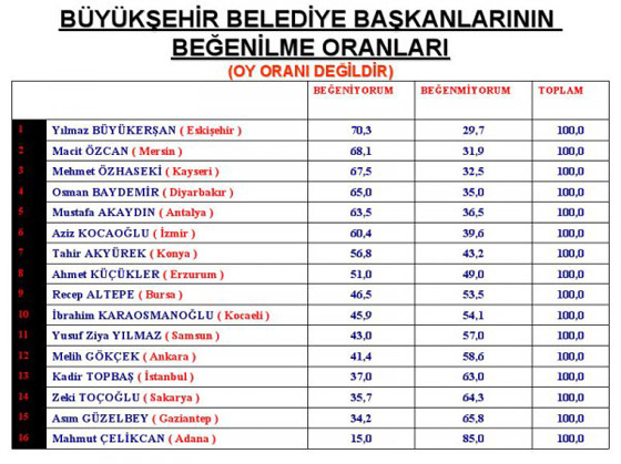 Bugün seçim olsa (AKAM)