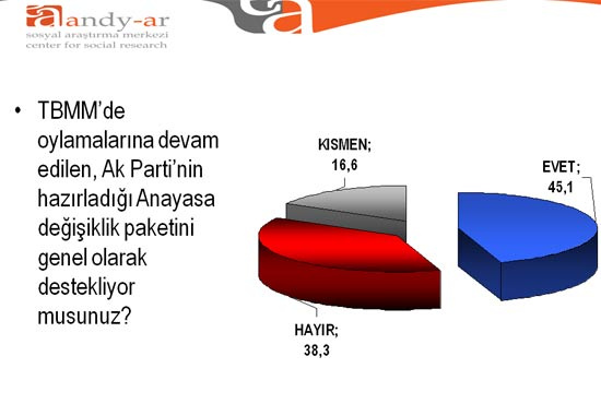 AK Parti açık ara önde