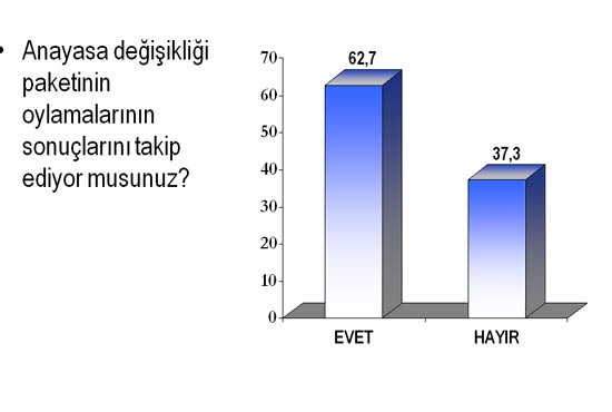 AK Parti açık ara önde