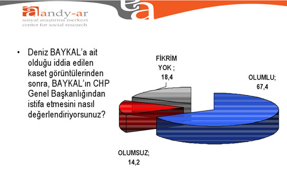 CHP'nin başına kim gelsin?