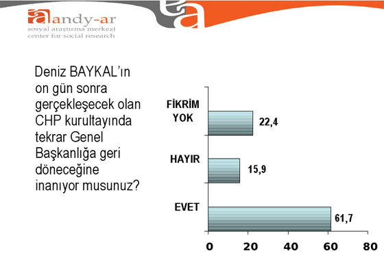 CHP'nin başına kim gelsin?