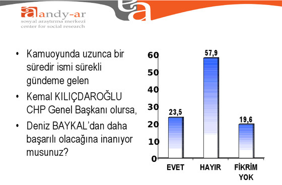 CHP'nin başına kim gelsin?